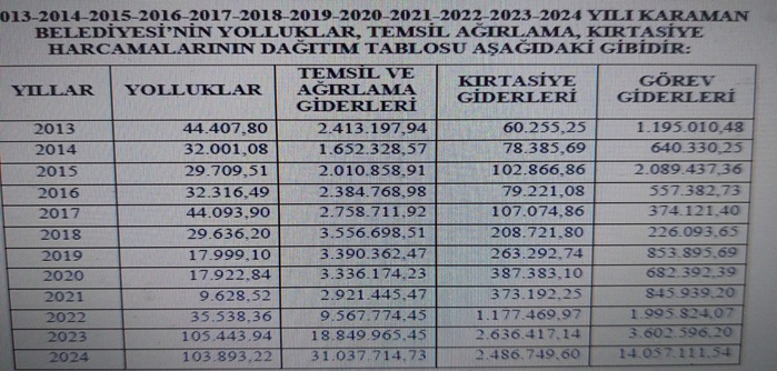 savaş kalaycı karaman