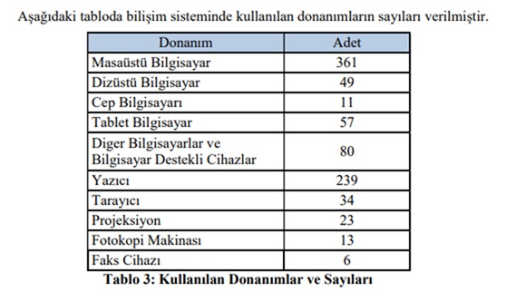 Karaman Belediyesi faaliyet raporu