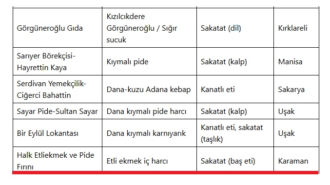 karaman tağşiş listesi