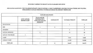 26 bin 673 sözleşmeli personel istihdam edilecek