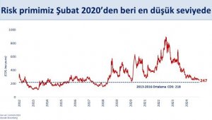 Bakan Şimşek: CDS risk primimiz 250 baz puanın altında