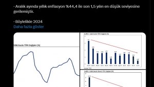 Bakan Bolat: 2025'te enflasyondaki düşüş devam edecek