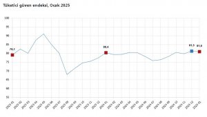 TÜİK: Tüketici güven endeksi ocakta azaldı