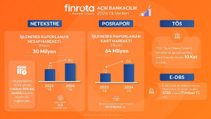 Netekstre: Kullanıcılarımız 2024'te 1 milyon saatten fazla kaynak tasarrufu sağladı