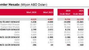 TCMB: Mart ayında cari açık 12,6 milyar dolar oldu
