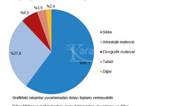 TÜİK: Müze sayısı yüzde 5 arttı