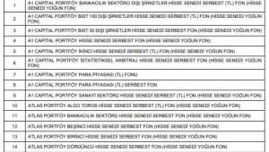 SPK, fonların tasfiyesine ilişkin usul ve esasları belirledi