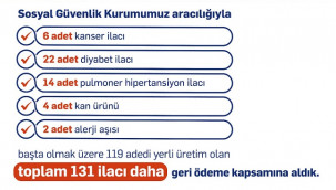 131 ilaç geri ödeme listesinde